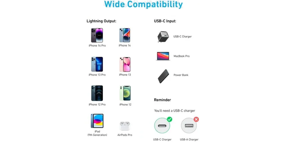 Anker Type-C to Lightning Charging & Data Cable 60W & 1.8m 