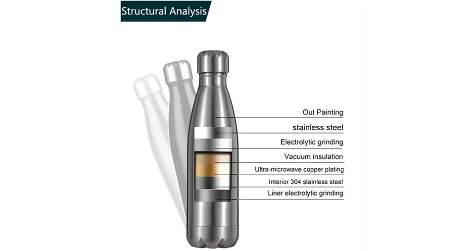 1000ml Premium Vacuum Insulated Double Wall Stainless Steel Water Bottle Leak-Proof for Hot & Cold Beverages - Assorted Colors