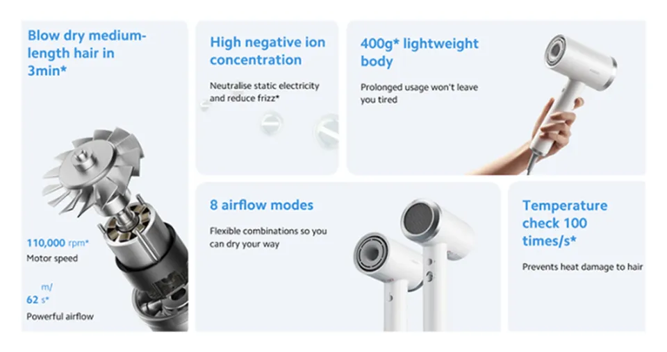Xiaomi High-speed Iconic Hair Dryer SA - White